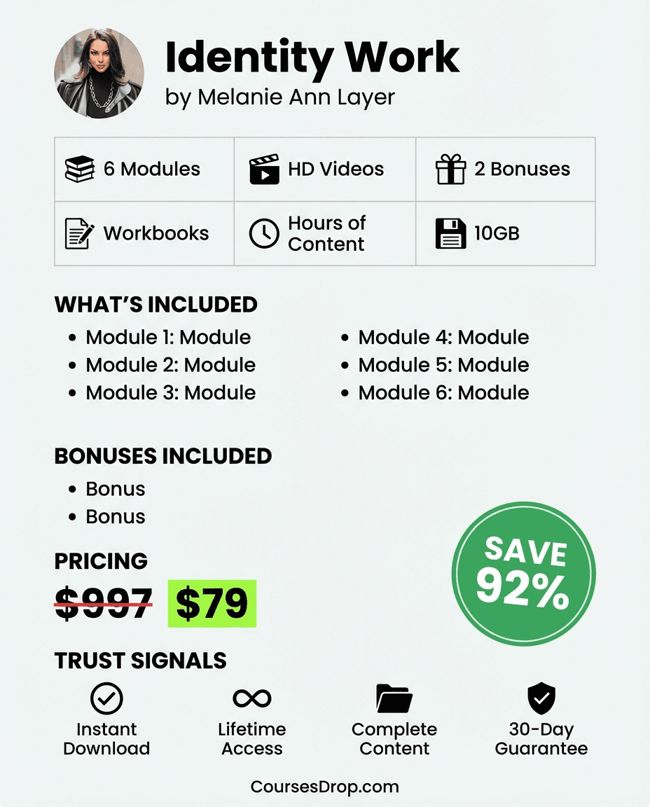 Identity Work infographic