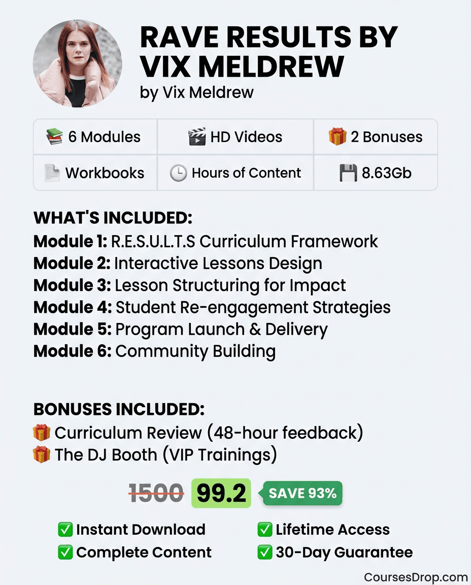 Rave Results by Vix Meldrew infographic